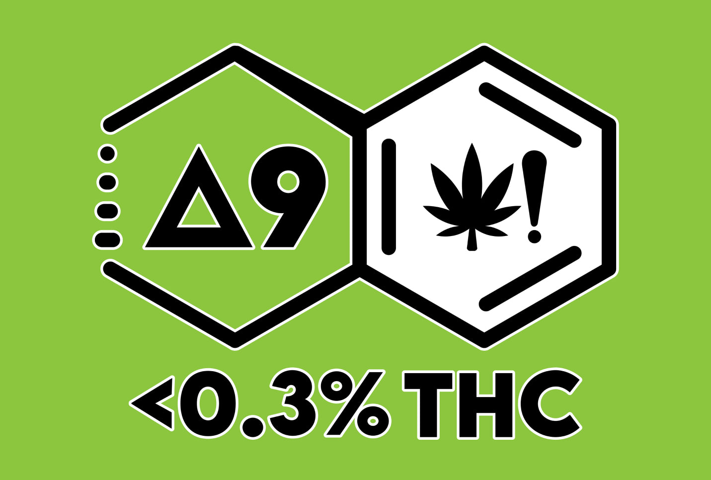 Is Delta-9 CBD? Delta-9 vs. CBD