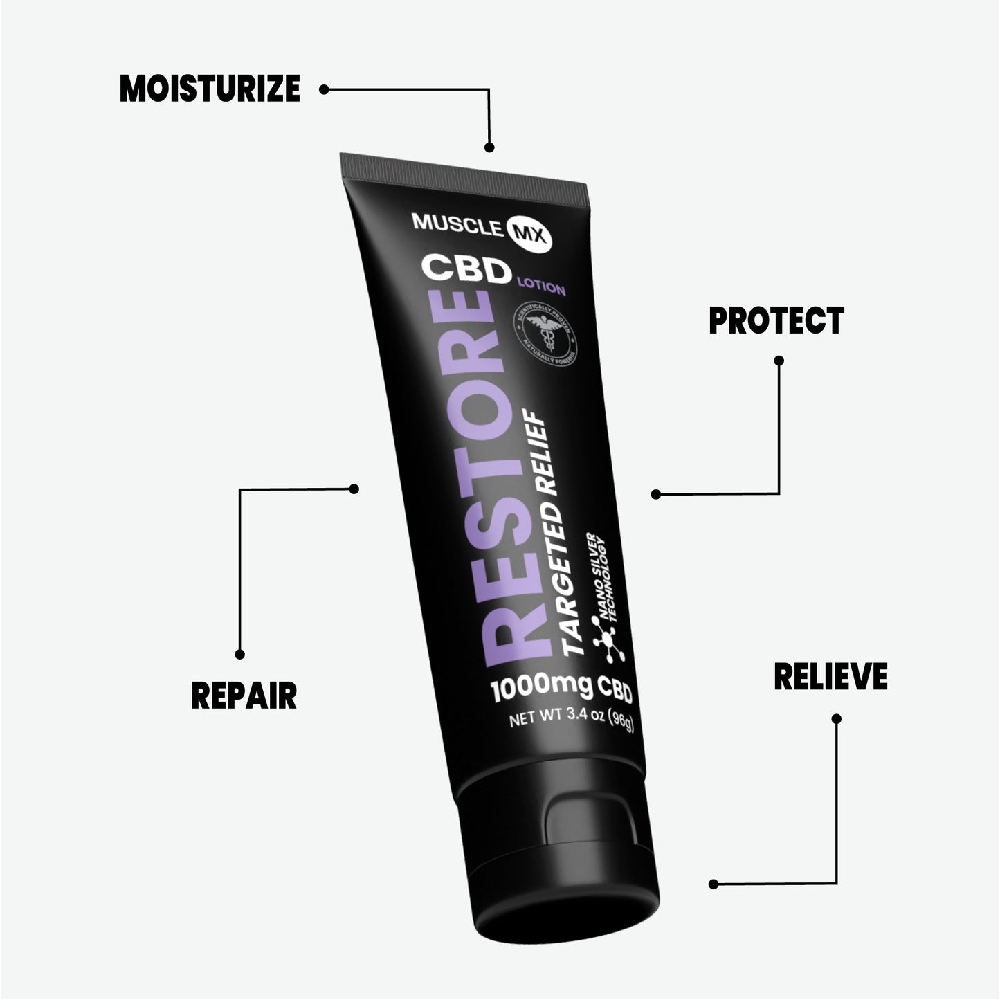 MX Restore Starter Kit